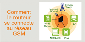 Routeur WIFI mobile